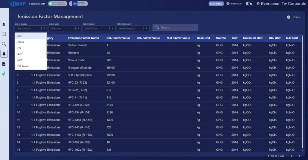 Emission Factor Management page of the Evercomm NXMap Carbon Accounting Platform