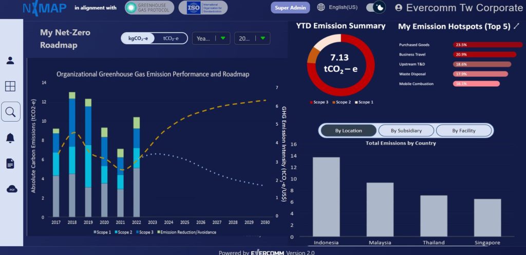 Evercomm NXMap Carbon Accounting Platform